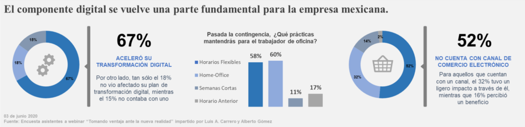 Growth and Profit Consulting Tomando Ventaja ante la Nueva Realidad