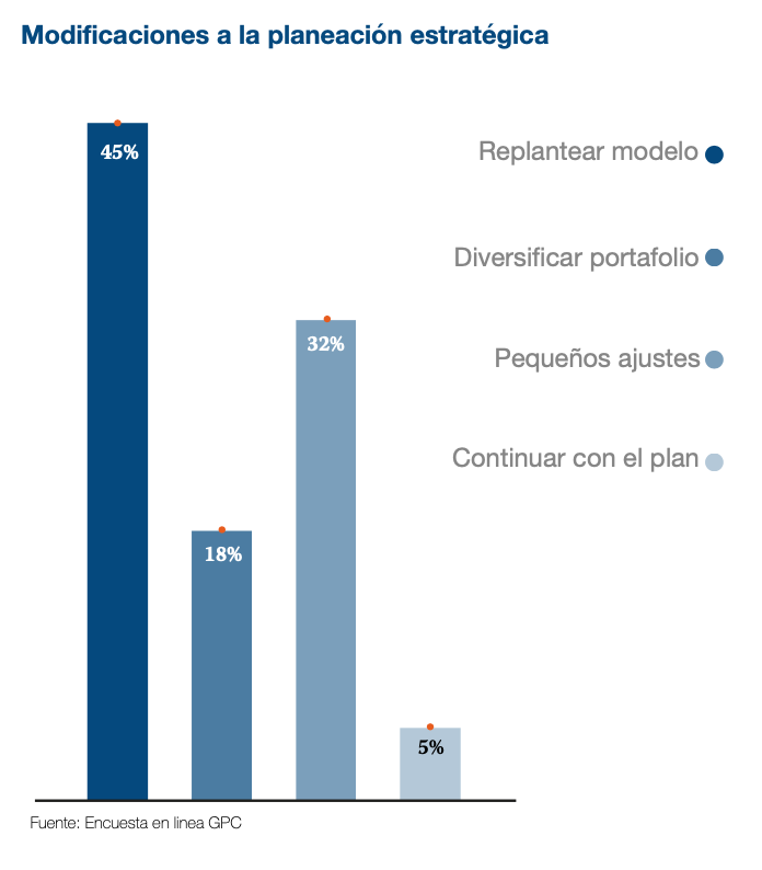 Planeación estratégica GPC