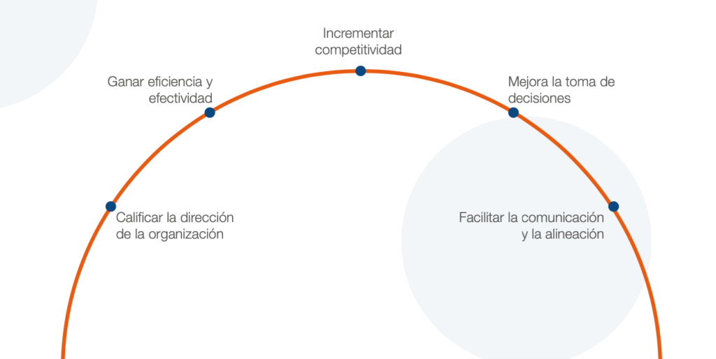 Beneficios de Implementar una planeación estratégica con Growth and Profit Consulting