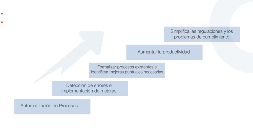 Tendencias en las mejoras de procesos con Growth and Profit Consulting