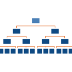 Growth and Profit Consulting Estructura Jerárquica